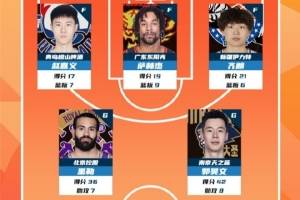 CBA常规赛第1轮最佳阵容：赵嘉义、萨林杰、齐麟、里勒、郭昊文